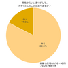 女性を虜にする匂いは！？