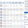 今日は30万円の利益確定、納税額は8万円でした。