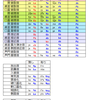 創作文字を考えるテスト6