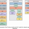 NIST SP 800-82を読んだメモ書き(4) 5. OT Cybersecurity Architecture