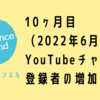 10ヶ月目（2022年6月）のYouTubeチャンネル登録者の増加数