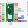 ラズパイPicoで使うPico‐SDK C/C++ に関する覚え書き