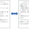 今日のお仕事とリーダーとマネージャー論