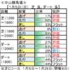 １月６日（月）中山・京都競馬場の馬場見解