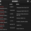 米国ハイテク株が乱高下⁉︎