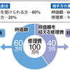 通販型自動車保険