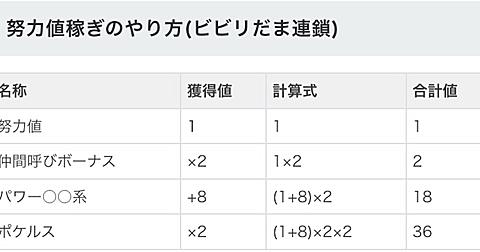 75 ポケモン 進化 キャンセル やり方 ディズニー画像のすべて