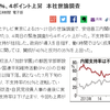 支持率は回復基調
