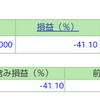 ポートフォリオ　営業日：2022/10/31