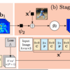 OpenPoseで実装されているHand推定の論文「Hand Keypoint Detection in Single Images using Multiview Bootstrapping」を読みました