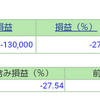 ポートフォリオ　営業日：2022/2/10