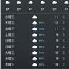 寒の戻りと雨