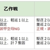 E1 捷一号作戦、発動準備