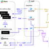 ヘルプデスク業務を楽にするためにSlackとGitHub Projectsを同期するヘルプデスクツールを自作した