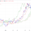 2023年11/17㈮概況 日経平均株価33585.20△160.79=0.5 11月第3週 1,017.09=3.1％の上昇