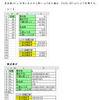 統計の理解（推定）・問題４－１の解