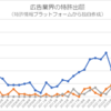 【特許分析】広告業界の開発職ニーズ：情報、電気、数学系の専攻を中心に広告代理店３社の出願動向から読み解く