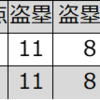 ジェナス（太平洋）
