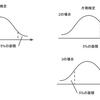 統計学基礎vol.41～検定～