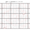 学研パズル　超難問ナンプレ＆頭脳全開数理パズル1・2月号　Ｑ57の回答