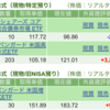 保有銘柄について(2024年5月22日)