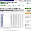 webユーザビリティランキング