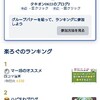 グループランキング結果発表