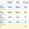 地元の地銀の口座を廃止しようかな？