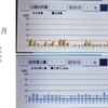実際に住んでみて　2019年10月の太陽光収支編
