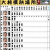 秋場所４日目の結果　鶴竜、貴景勝が４連勝、　平幕は隠岐の海だけに
