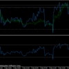 RSI/CCI/Momentum/StdDev をメインチャートに重ね描きする。