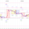 2021/1/19と2021/1/20のドル円