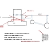 据付（その８７）；排水管の敷設