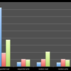 4,000IOPS EBSのベンチをとってみた