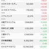 今日損切りします