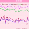 5/18 朝　体調不良から治りつつある