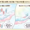 一目均衡表の雲はどう見る？TOSSYでねじれを見る時の注意点