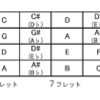 べースの基本！コードとルートついて②