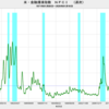 2020/1/10　米・金融環境指数リスク指数　-0.76　△