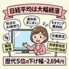 【2026年7月17日】日経平均は大幅続落　半導体株が強く売られ、下げ幅2,694円は歴代5位
