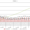 配当金報告　初の￥40,000超え