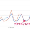 【AdMob】アダプティブバナーを試してみた