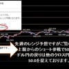 今週の米ドルの見通し