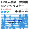 【新型コロナ速報】千葉県内11人死亡、4534人感染　保育園などでクラスター（千葉日報オンライン） - Yahoo!ニュース