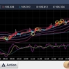 210205 ドル円状況判断