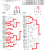 中学バスケ　新人戦宇河地区大会結果速報3