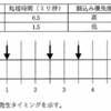 基本情報技術者試験 令和元年度 秋季 午前 問13