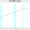 2020/4Q 日本の公的債務　GDP比　249.7%　▼