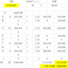 ポイント制賞与は小さな企業にハマりやすい