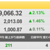 12/17（金）　IPO　グローバルセキュリティエキスパート（4417）